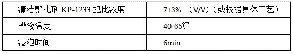 電路板清潔調(diào)整劑