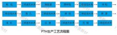 PCB化學鍍銅藥水：電路板化學鍍銅PTH堿性除油劑電荷調(diào)整劑