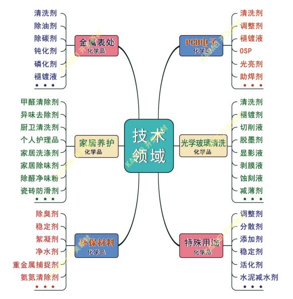 湖南開美新材料科技有限公司