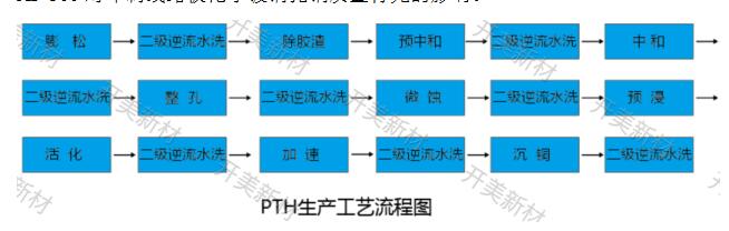 電荷調(diào)整劑
